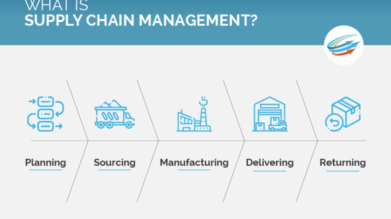 How Better Supply Chain Visibility Can Help You Manage Compliance Issues
